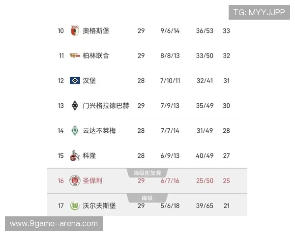 拜仁重整锋线迎战多特力争德甲榜首争夺战