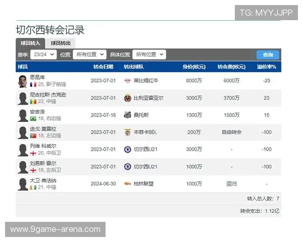 曼联深度研究霍伊伦德射门转化率提升路径与锋线效率优化方向